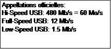 Zone de Texte: Appellations officielles:
Hi-Speed USB: 480 Mb/s = 60 Mo/s
Full-Speed USB: 12 Mb/s
Low-Speed USB: 1.5 Mb/s